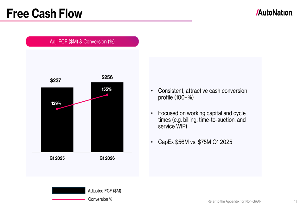AutoNation Q1 2026 slides: EPS growth continues, after-sales hits ...