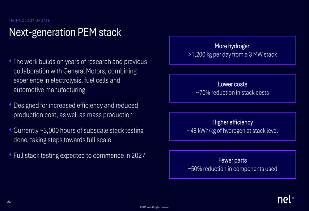 Nel Q3 2026 slides: revenue falls 63% as PEM orders surge By Investing.com