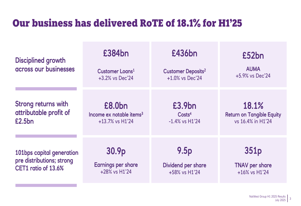 NatWest H1 2025 slides: Strong performance drives upgraded guidance, £750m buyback