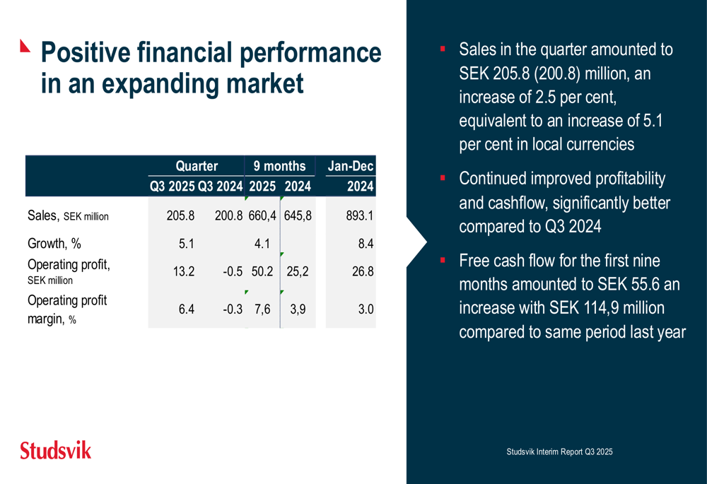 Studsvik Q3 2025 slides: Operating profit surges despite market challenges