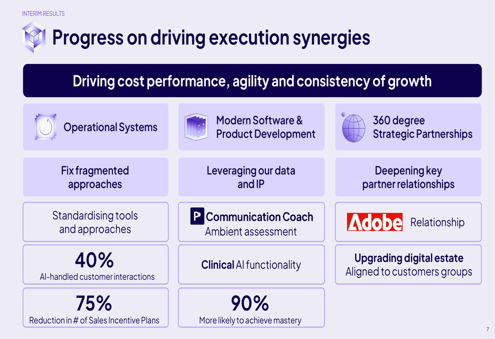 Edynamix Learning Pearson H1 2026 slides: profit up 14%, AI upskilling focus By Investing.com