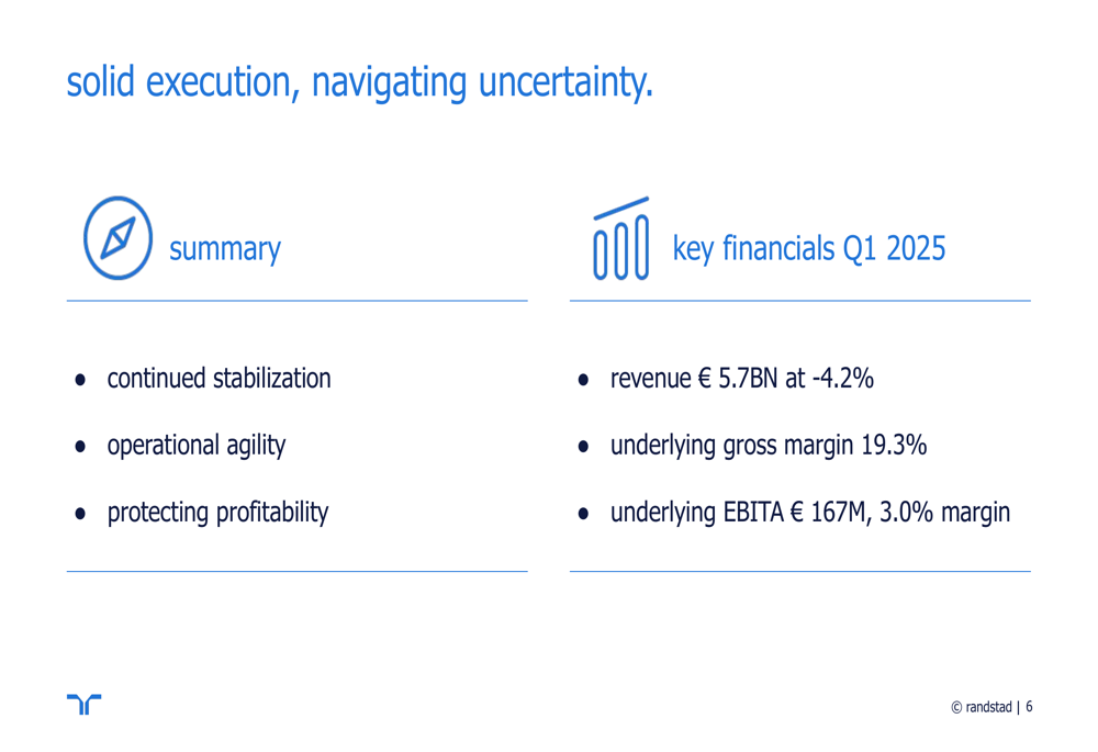 Randstad Q1 2025 Slides: Cost Management Offsets Revenue Pressure as Markets Stabilize