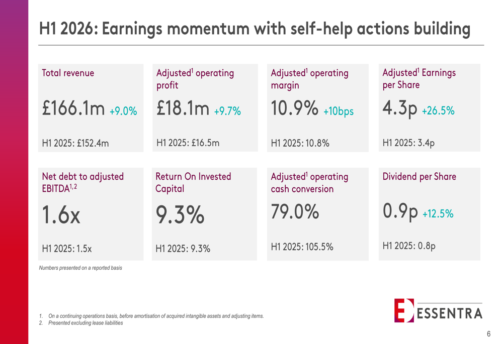 Essentra H1 2026 slides: 9% revenue growth, new 14% margin target