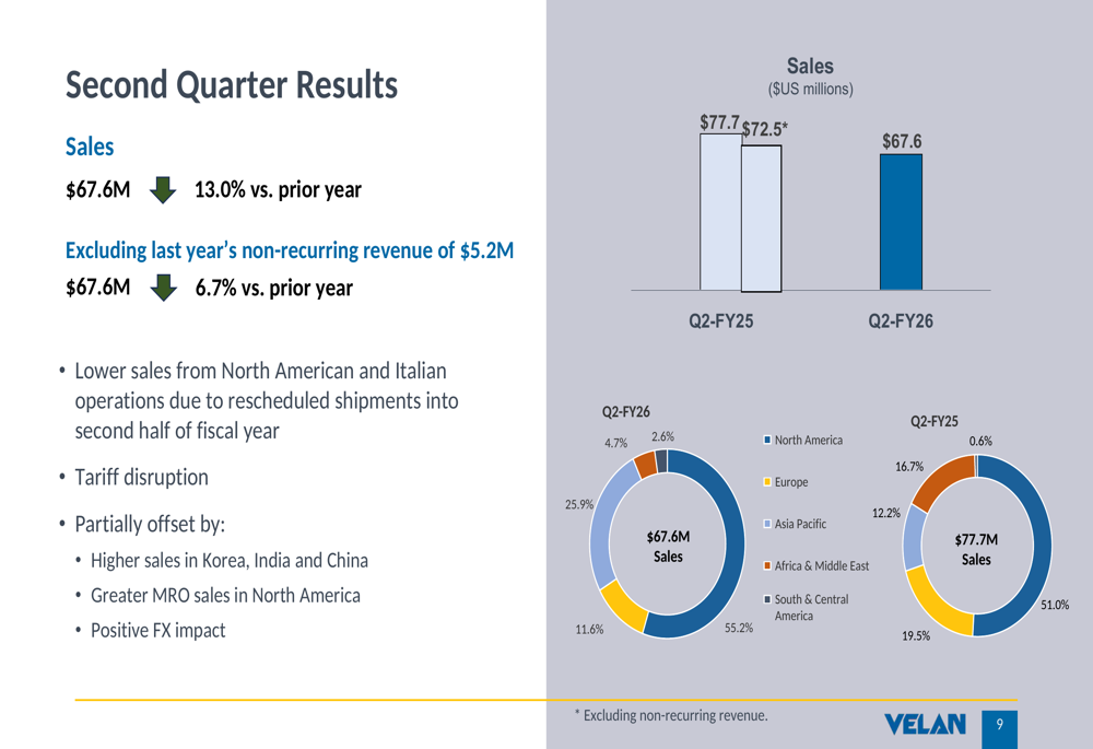 Velan Q2 2026 presentation: Shipment delays impact results amid strategic positioning