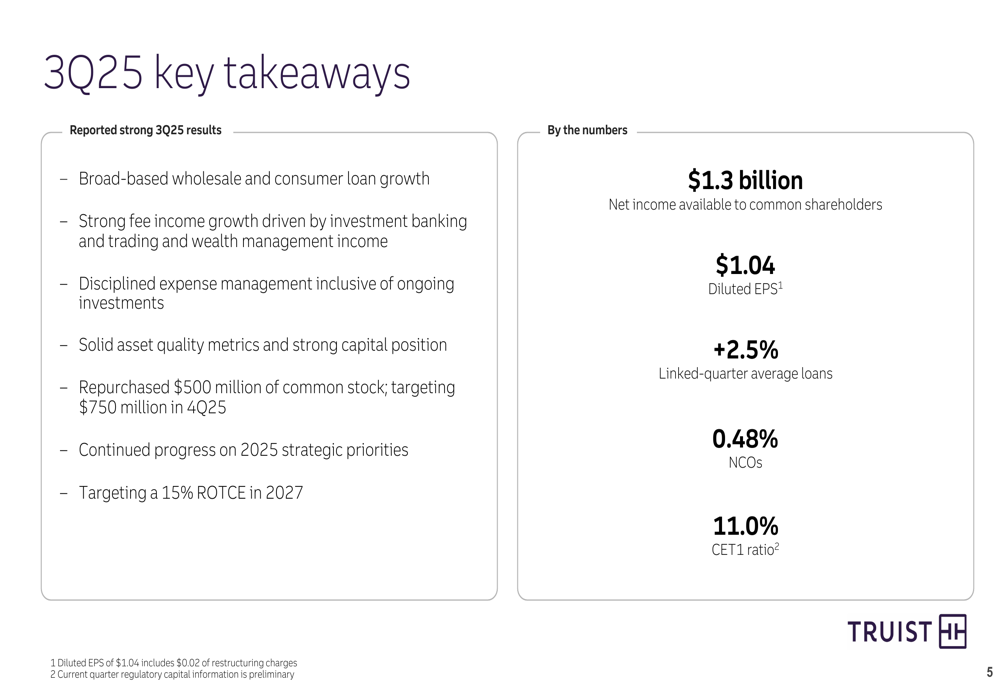 Truist Q3 2025 slides: $1.04 EPS with strong fee income, targets 15% ROTCE by 2027