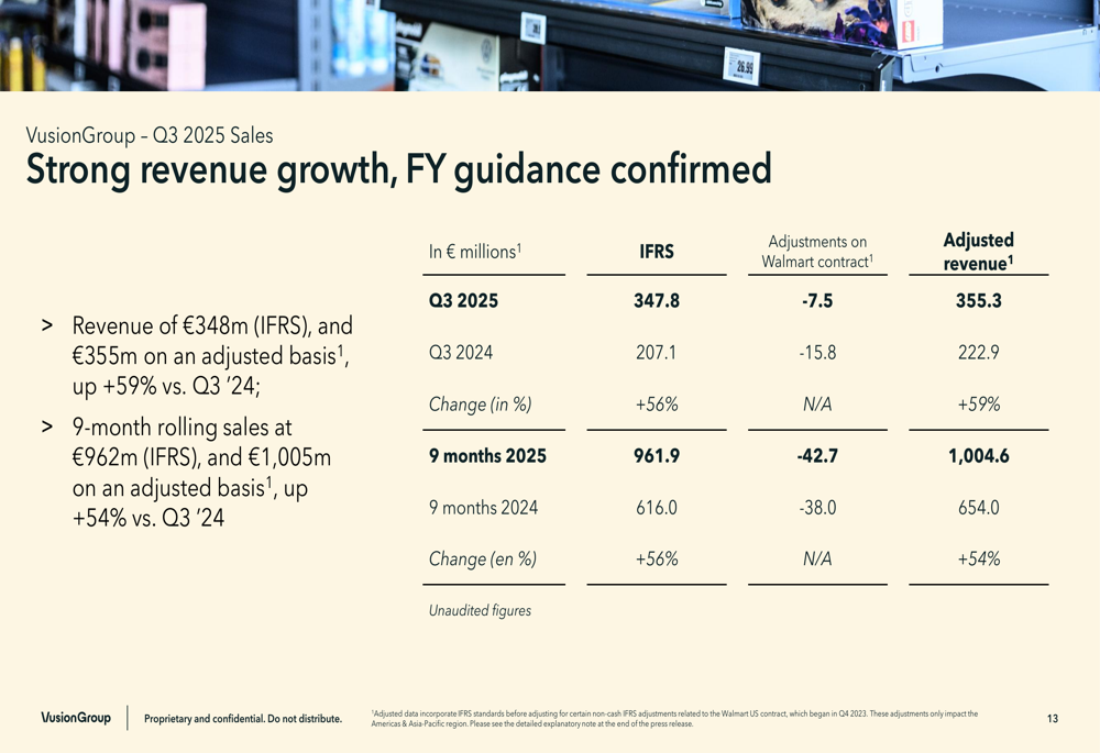 VusionGroup Reports 59% Revenue Surge Amid UK Retail Expansion