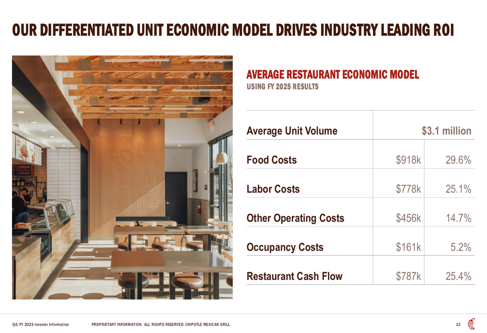 chipotle cooks up growth with more locations and... Chipotle Q4 2025 slides: ’Recipe for Growth’ strategy amid slowing comp ...