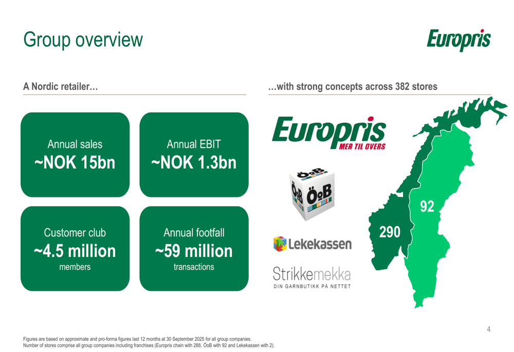 Europris Q3 2025 presentation: Norway segment drives 53% EBIT growth amid Swedish turnaround plans