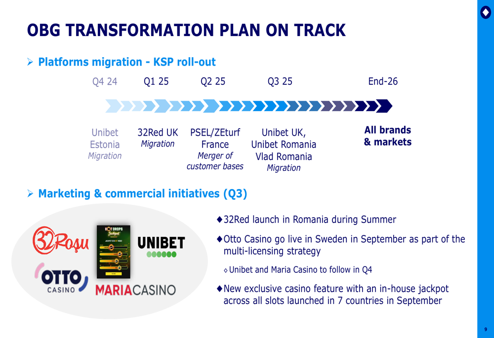 FDJ United Q3 2025 slides: revenue growth masks segment challenges amid ...
