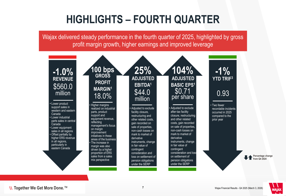 Wajax Q4 2025 slides: margins expand as efficiency gains offset revenue dip