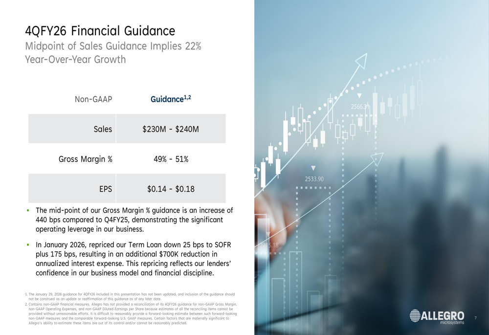 Allegro MicroSystems Q3 FY26 slides: e-Mobility and data center drive ...
