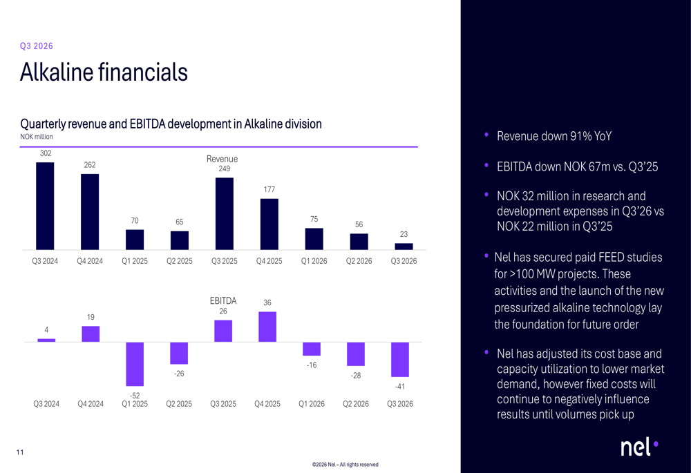 Database Order Table Nel Q3 2026 slides: revenue falls 63% as PEM orders surge By Investing.com