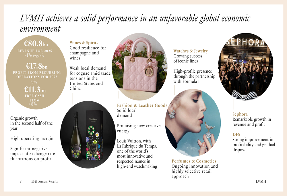 LVMH 2025 Annual Results slides: Revenue stabilizes in H2 despite ...