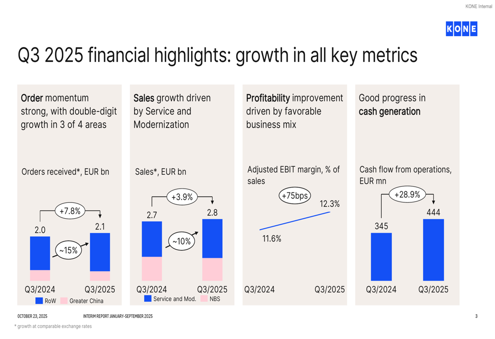 KONE Q3 2025 slides: Service pivot drives growth amid Chinese market ...