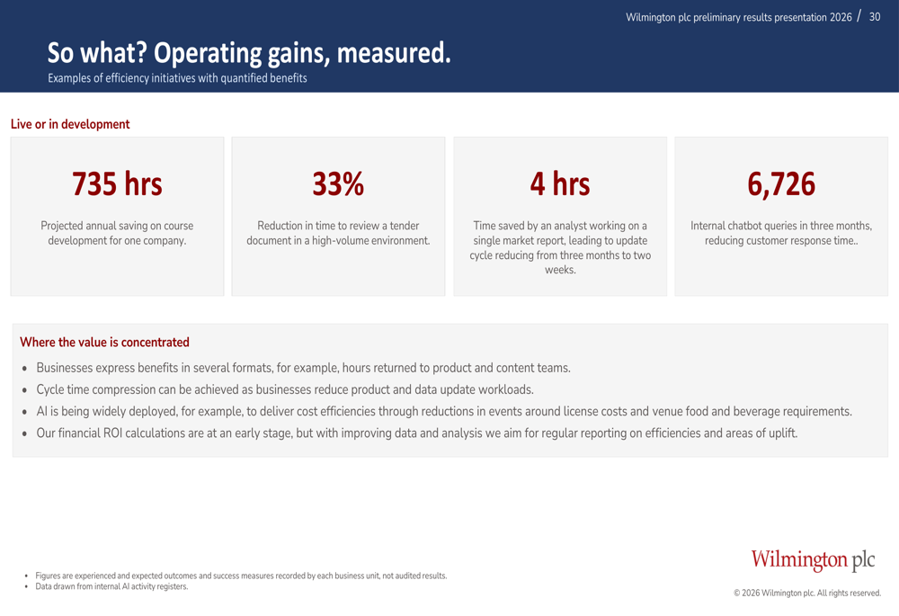Wilmington FY 2025/26 slides: RegTech pivot drives 37% revenue growth ...