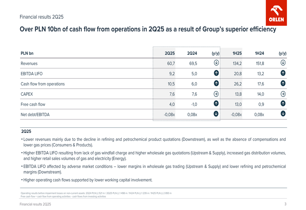 ORLEN Q2 2025 presentation slides: EBITDA surges 85% despite revenue decline