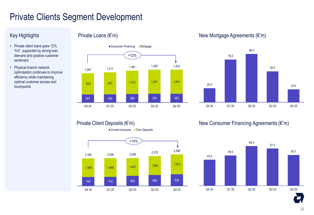 Artea Bank.pdf Artea Bank Q4 2025 slides: profit falls 23% but record payout announced ...