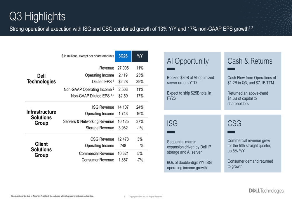 Dell Q3 FY26 presentation: AI momentum drives record revenue despite market skepticism
