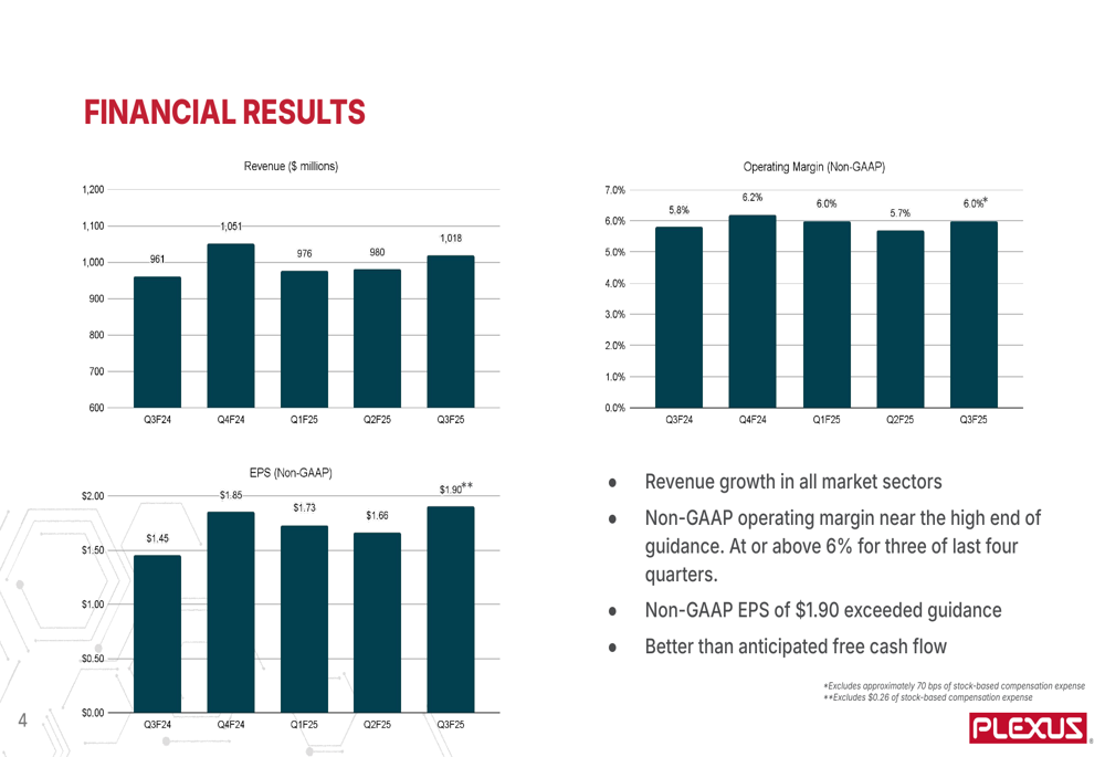 Plexus Q3 2025 slides: Revenue growth continues, margins hit 6% target
