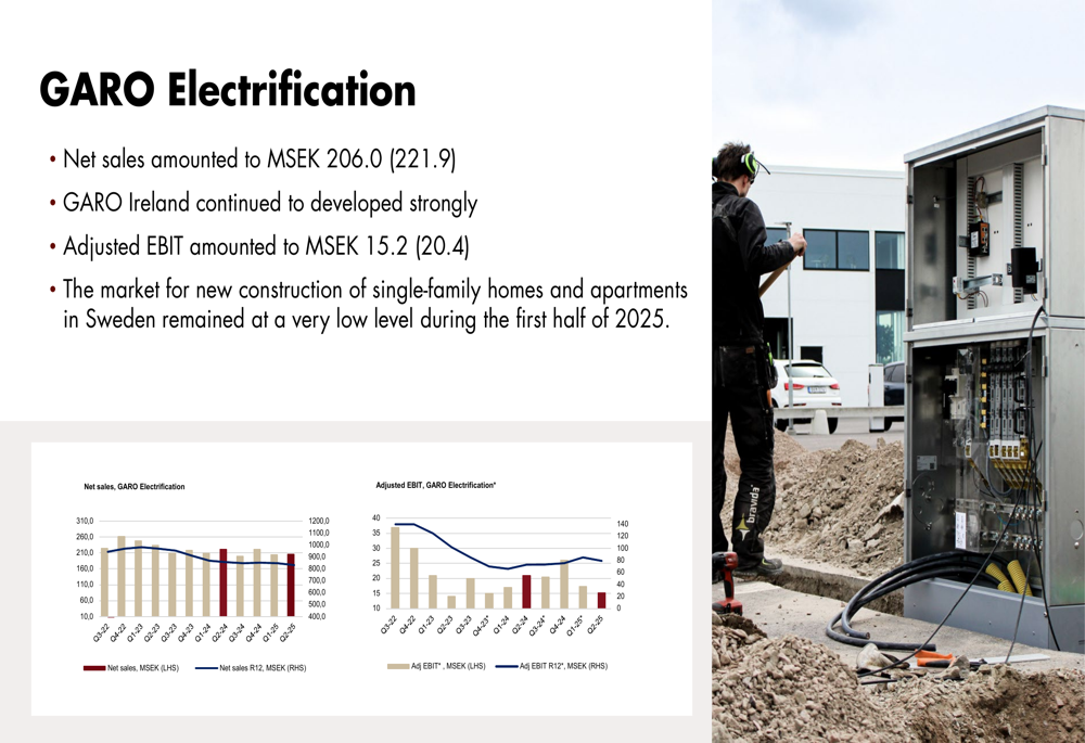 Garo Q2 2025 slides: Profitability improves despite 13% revenue drop