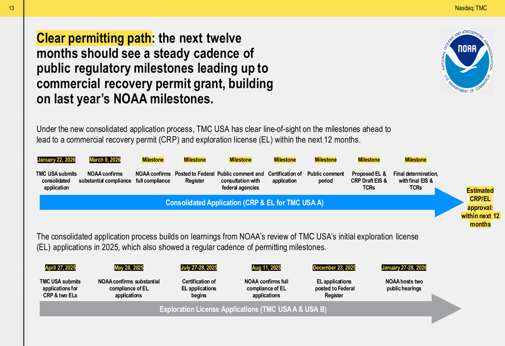 TMC March 2026 slides: $23.6B NPV project advances despite widening ...
