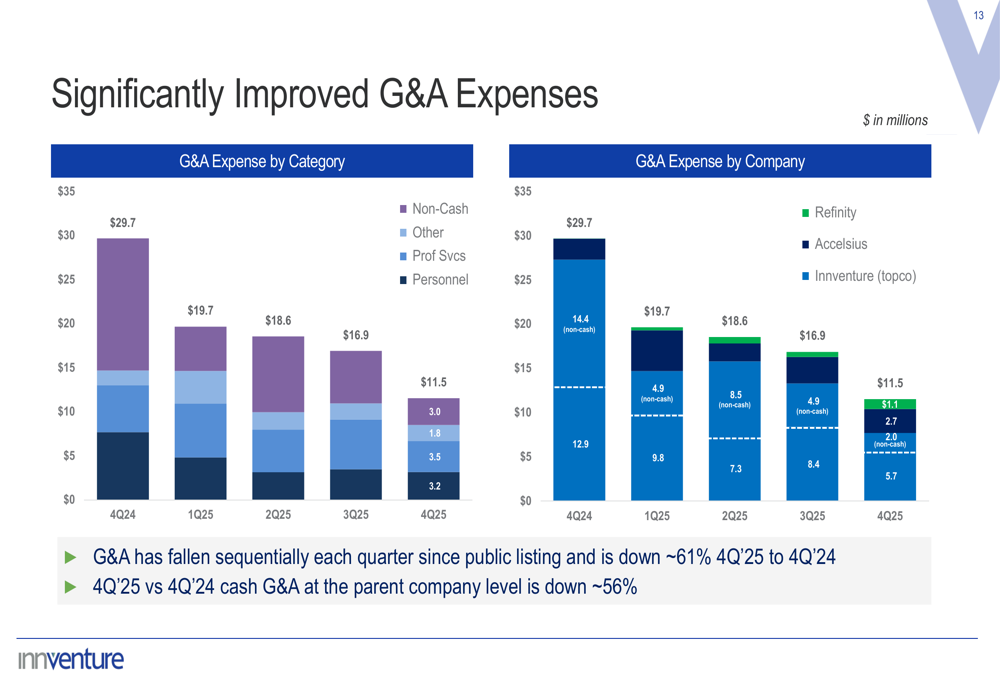 Refinity Innventure Innventure Q4 2025 slides: $50M+ bookings signal commercial inflection ...