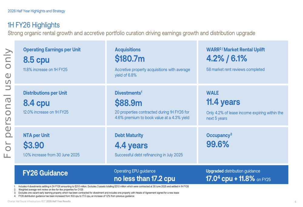 チャーターホール・ソーシャルインフラREIT 2026年度上半期：収益11.8%増、業績予想を上方修正