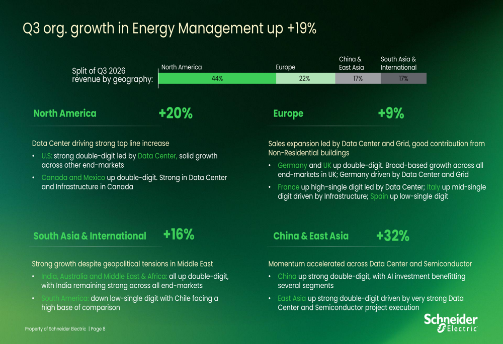 Schneider Electric Q3 2026 slides: record revenue, upgraded guidance By ...