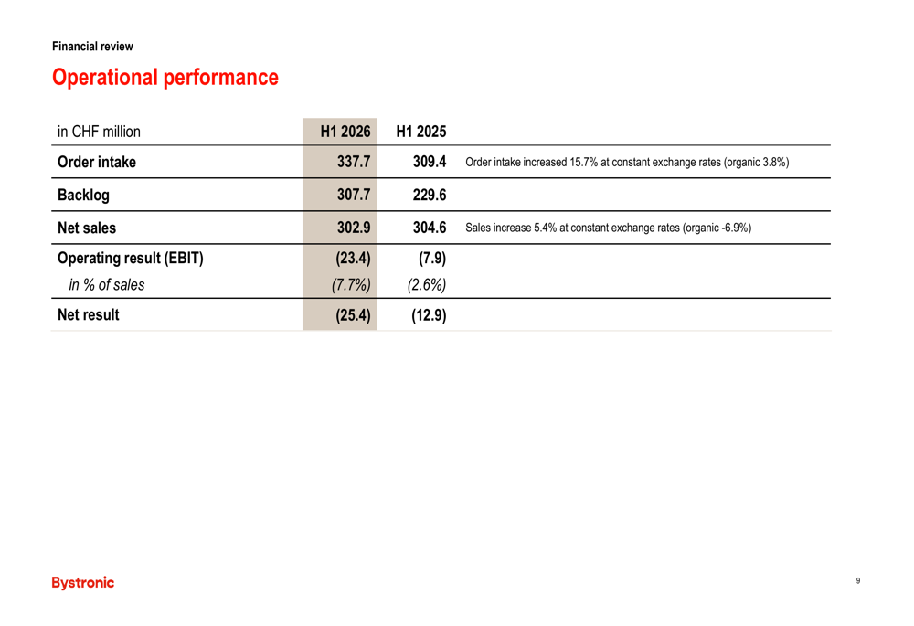 Bystronic H1 2026 slides: order intake rises but losses deepen By ...
