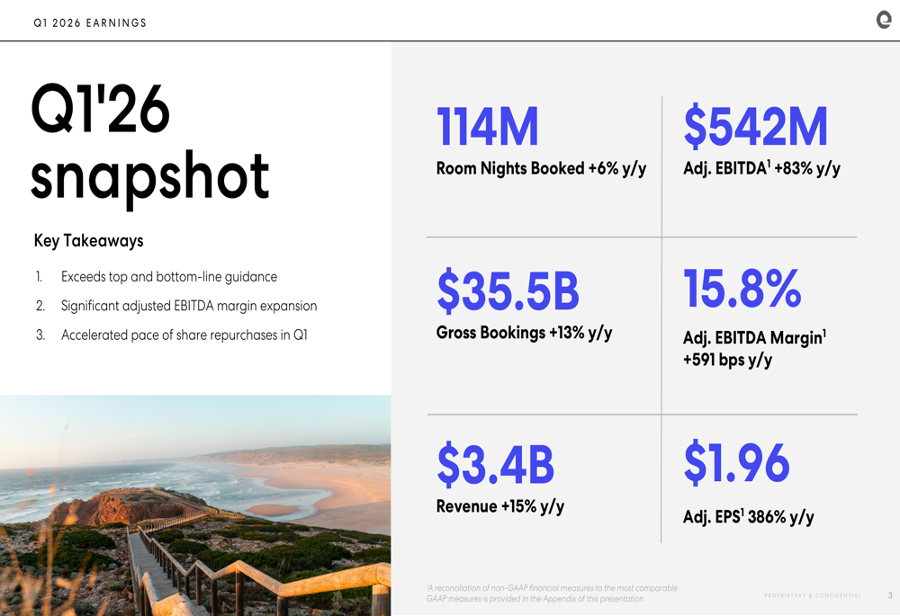 Expedia Q1 2026 slides: 83% EBITDA surge drives earnings beat