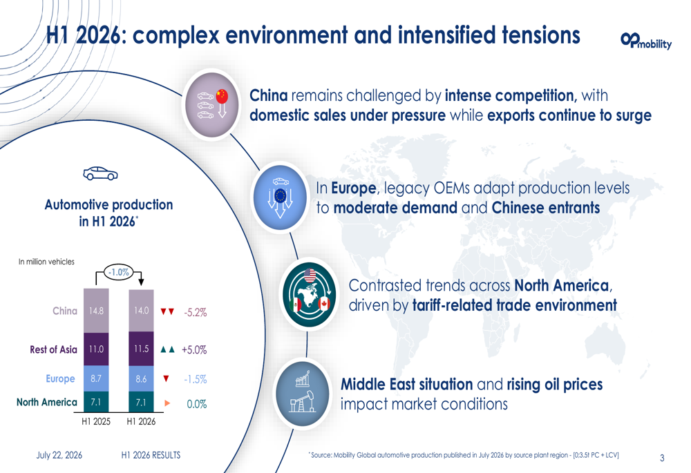 OPmobility 2026년 상반기 실적 발표: 시장 침체 속에서도 견조한 성장