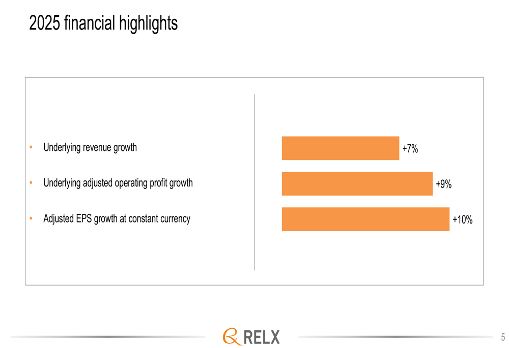 RELX 2025 slides: 7% revenue growth, margins expand as digital transformation continues