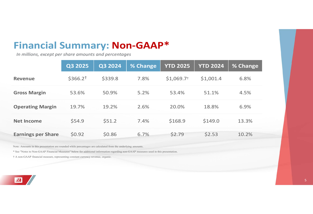 Merit Medical Q3 2025 slides: Revenue jumps 13%, guidance raised