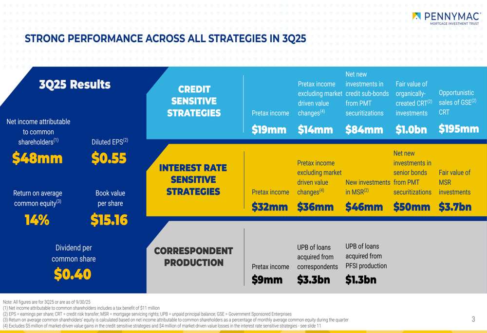 PennyMac Mortgage Q3 2025 slides: strong earnings beat with diversified strategy