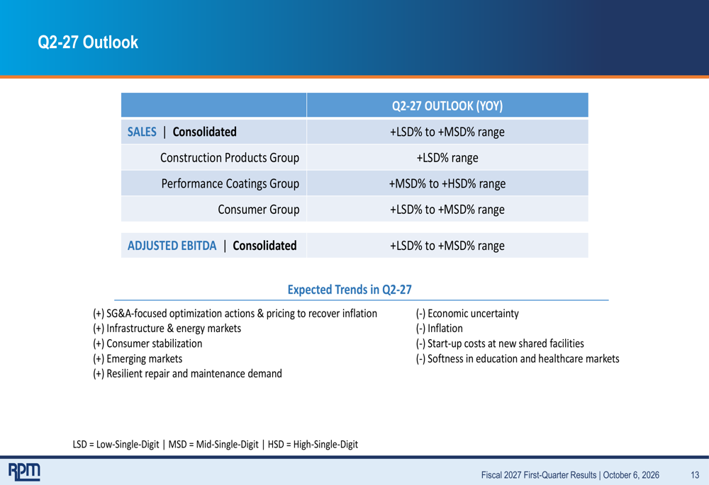 Low Rpm Table RPM Q1 fiscal 2027 slides: record results offset by inflation pressures ...