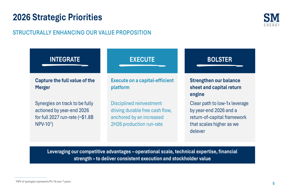 SM Energy Q2 2026 slides: record cash flow, 95% synergy capture By ...