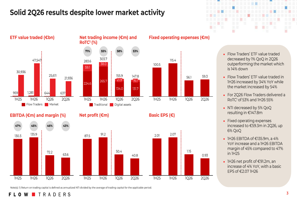 Flow Traders Q2 2026 slides: solid returns amid market slowdown