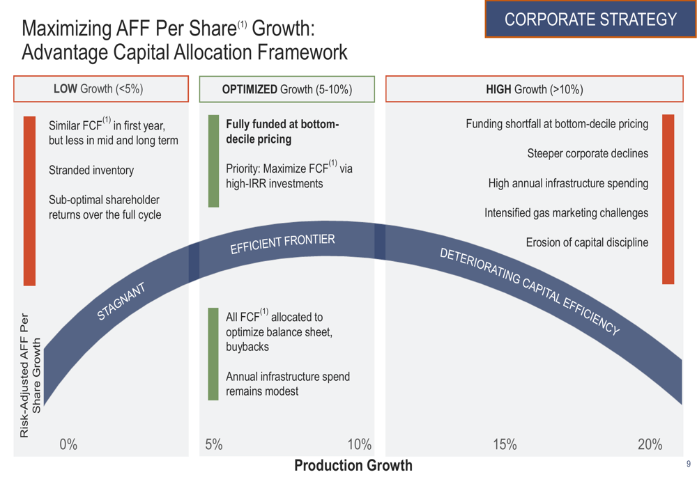 Advantage Energy Q2 2025 slides: balanced growth strategy amid natural gas challenges