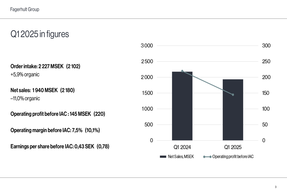 Fagerhult Q1 2025 slides: Record orders amid sales decline, French acquisition announced