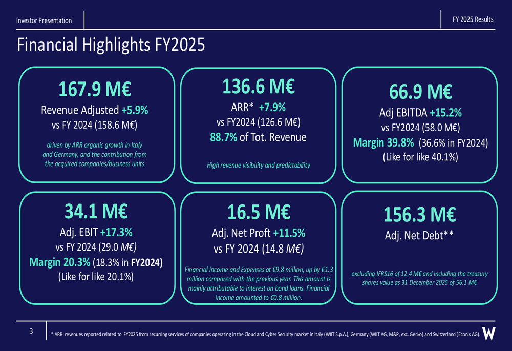 WIIT 2025年度決算：マージン拡大が収益性の急上昇を牽引