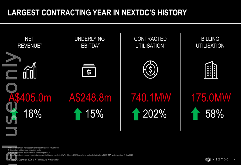 NEXTDC FY26 presentation: 740MW contracted, revenue to jump 50%+ By ...