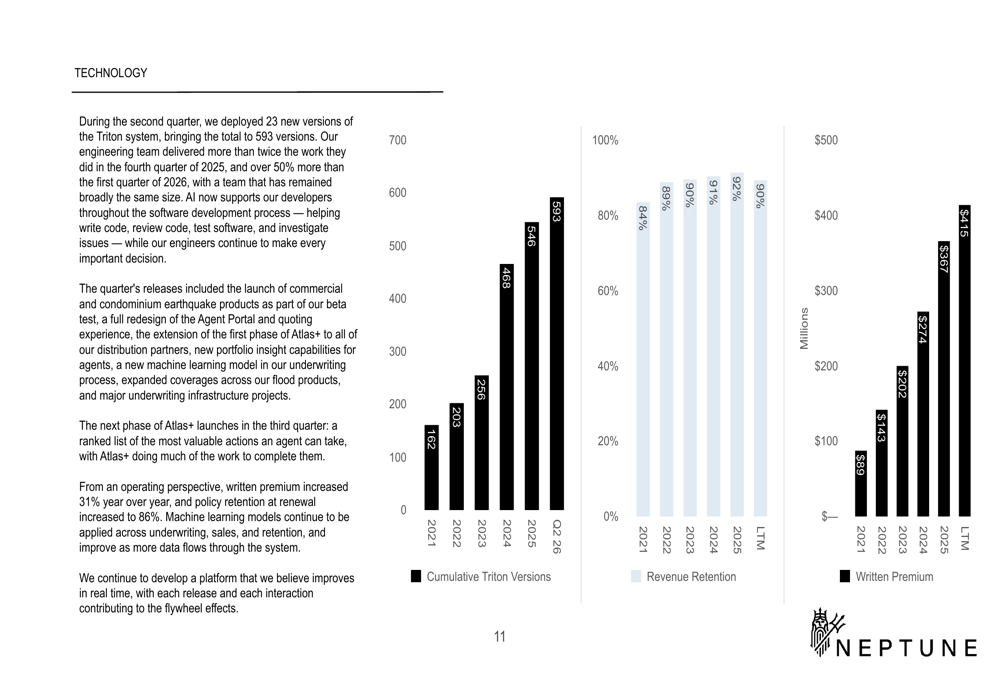 Machine Learning Model Development Slides Neptune Q2 2026 slides: record revenue, 61.7% EBITDA margin By ...