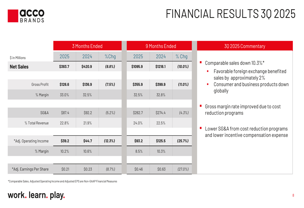 ACCO Brands Q3 2025 slides: sales decline continues, cost savings bolster margins