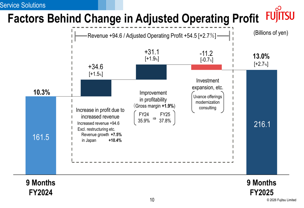 Fujitsu Q3 FY2025 slides: Record profits across all segments as margins ...