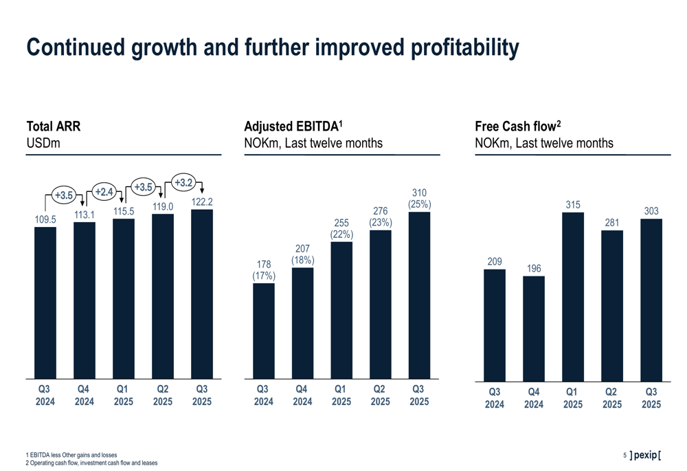 Pexip Q3 2025 slides: Revenue up 16% amid continued profitability gains