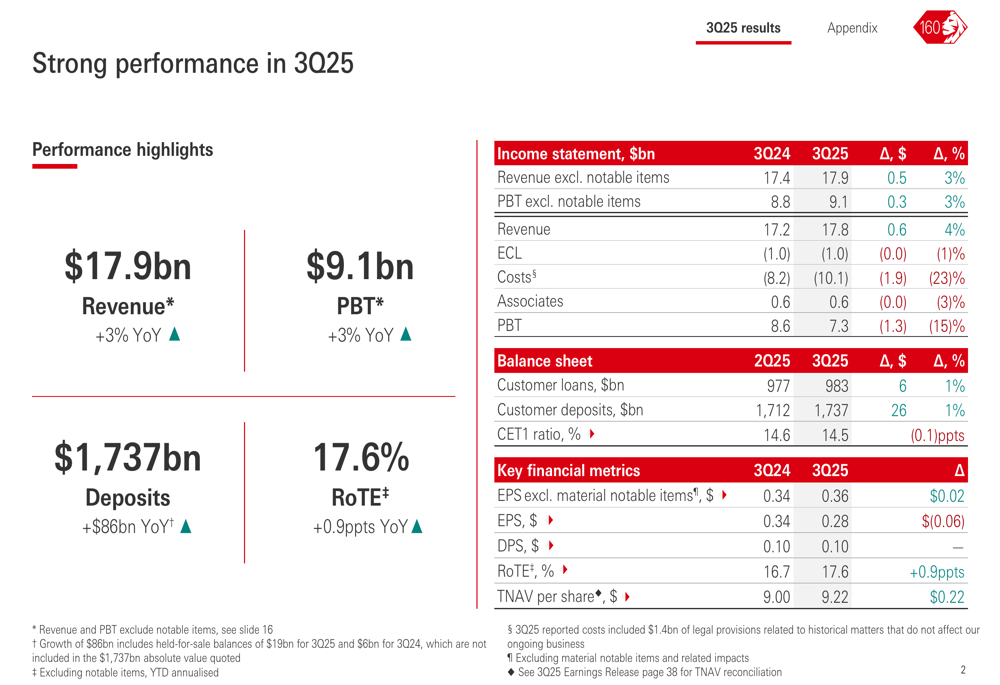 HSBC Q3 2025 slides: Revenue growth continues as bank upgrades guidance