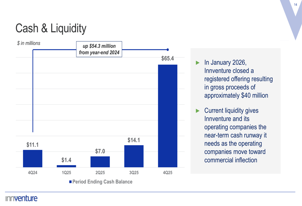 Refinity Innventure Innventure Q4 2025 slides: $50M+ bookings signal commercial inflection ...