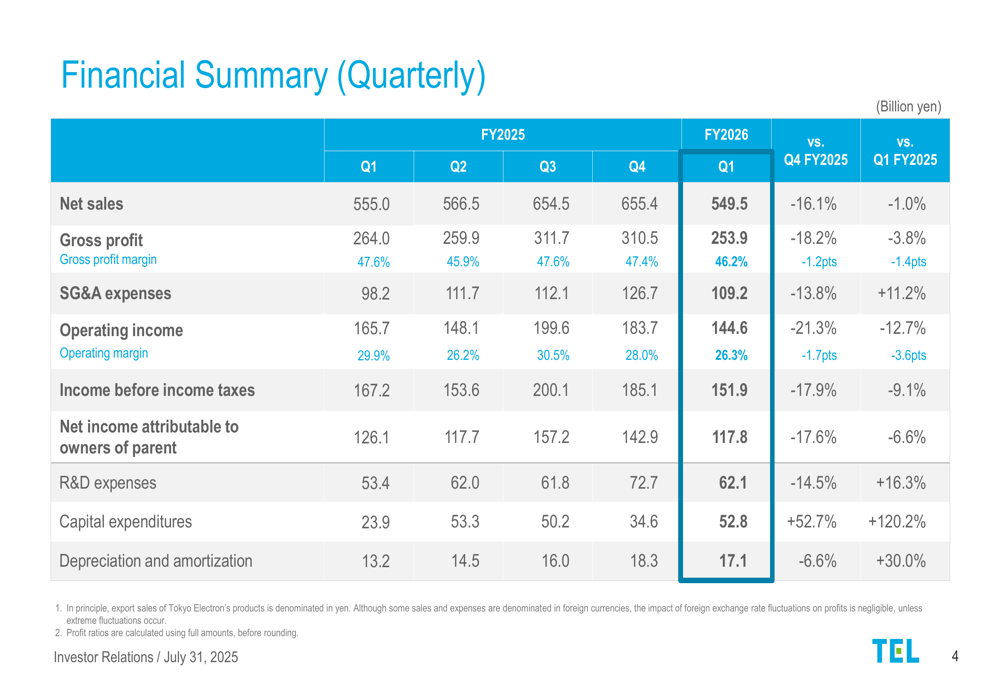 Tokyo Electron Q1 FY2026 slides: Revenue dips as chip investment patterns shift