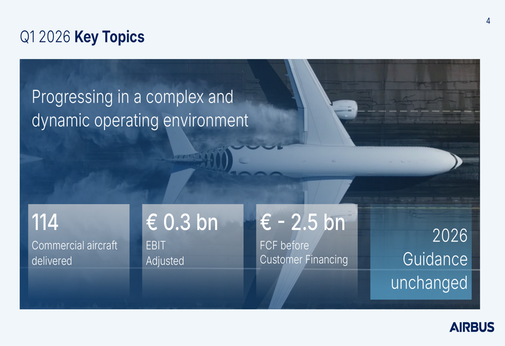 エアバス2026年第1四半期、納入減少も受注は前年比95%急増