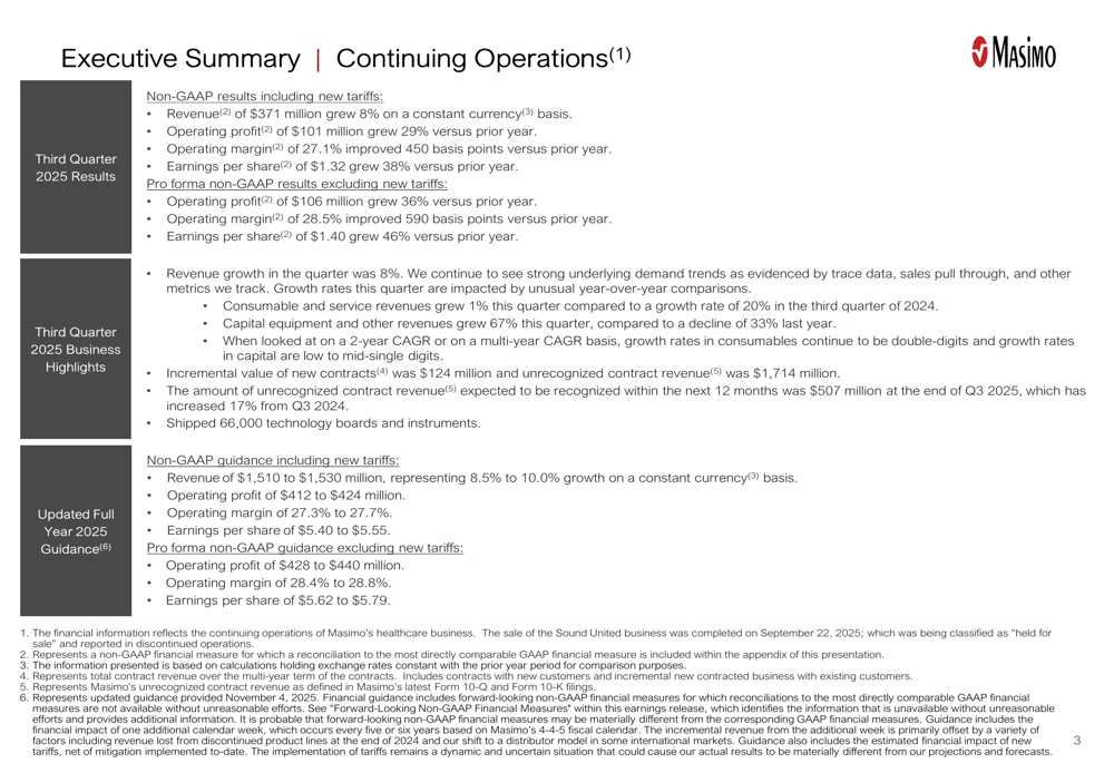 Masimo Q3 2025 slides: Revenue up 8% despite tariff headwinds, guidance raised